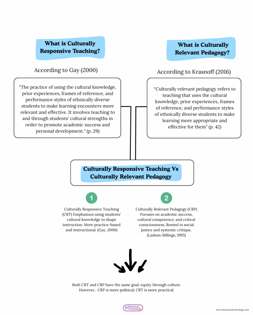 Culturally Responsive Teaching Simply Explained