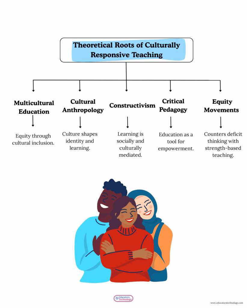 Culturally Responsive Teaching Simply Explained